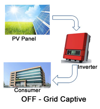 Off-Grid