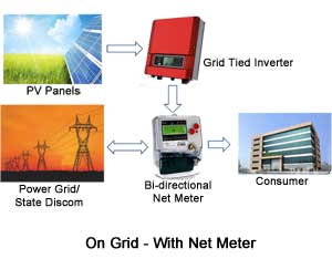 On-Grid